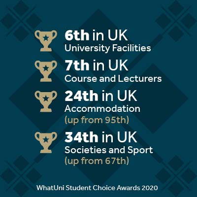 Infographic of WUSCA 2020 results