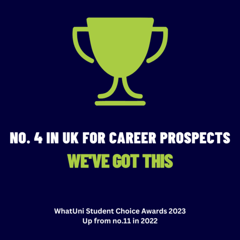 Marjon ranked no.4 in the UK for Career Prospects